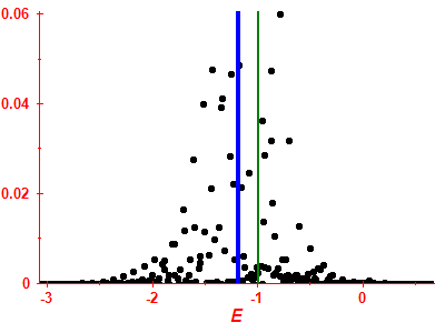 Strength function